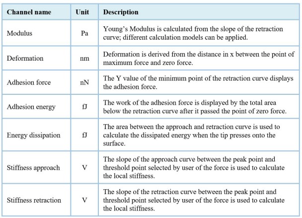 mode-note-pinpoint-nanomechanical-table-1