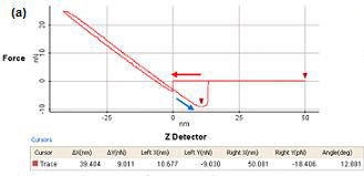 chemical-force-microscopy-cfm-with-functionalized-tip-f1