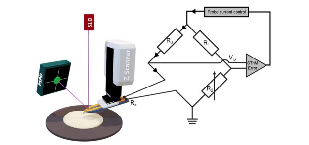 SThM fig1