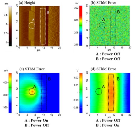 SThM fig5