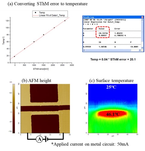 SThM fig6